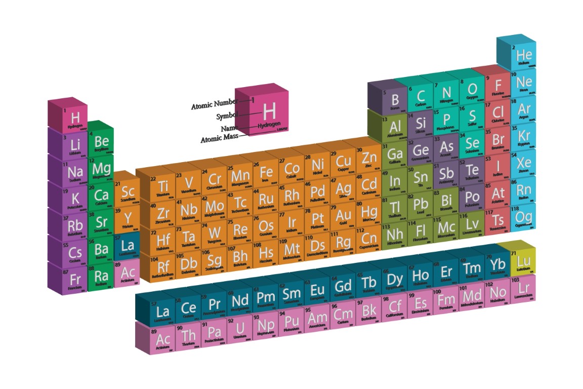 Unlocking the Atom: Exploring Atomic Numbers and Their Elements