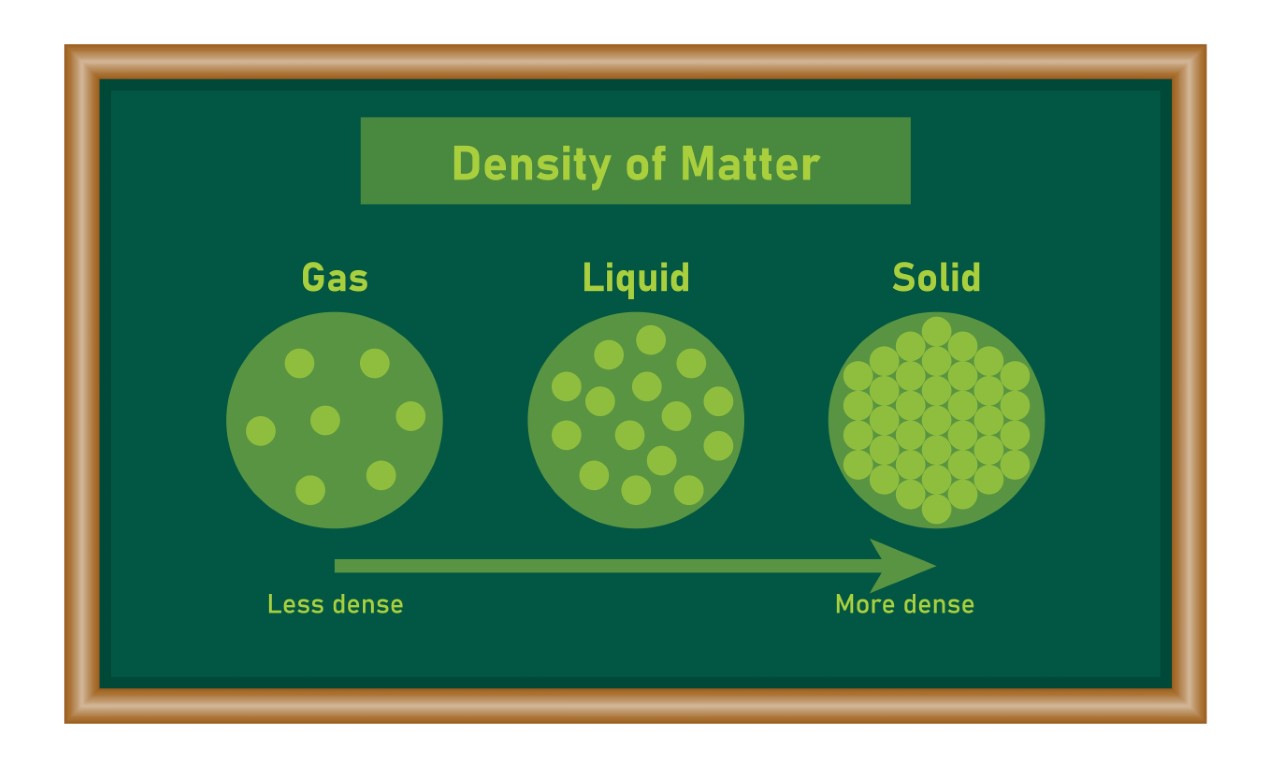 Dive into Density: A Quiz Exploring the Wonders of Mass & Volume