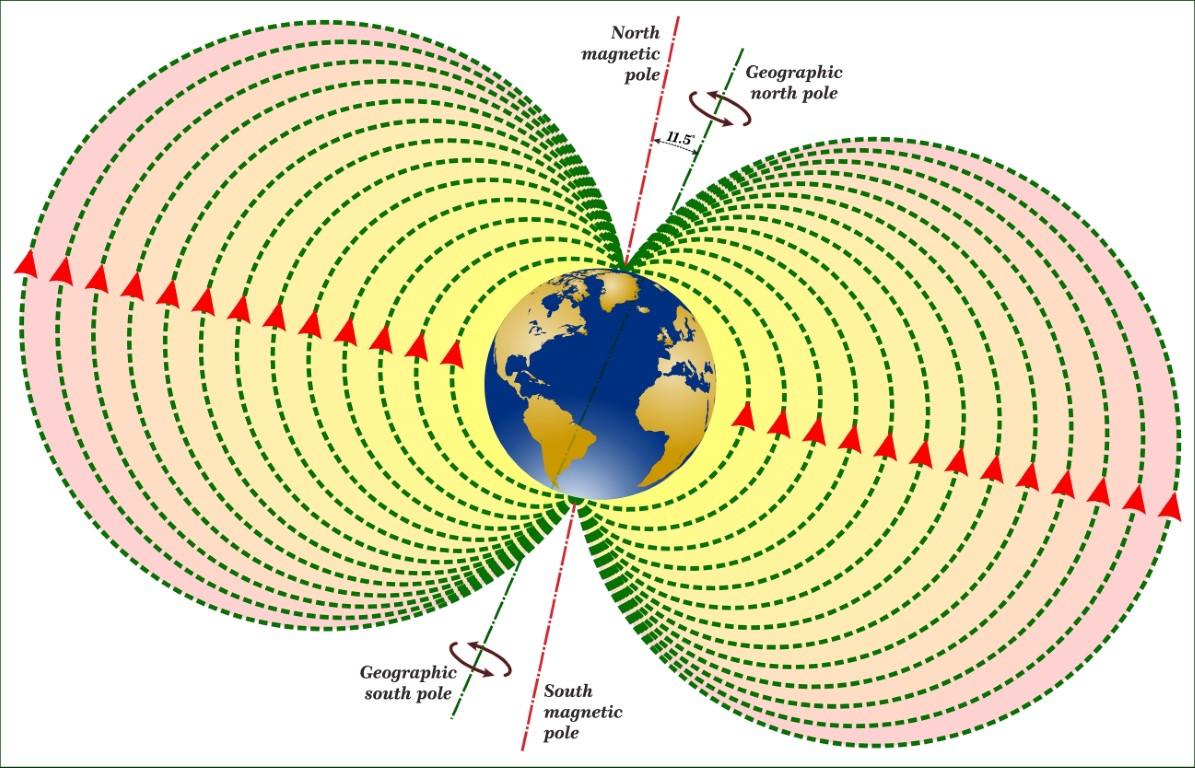 Exploring the Geomagnetic World: A Quiz on Earth's Magnetic Phenomena