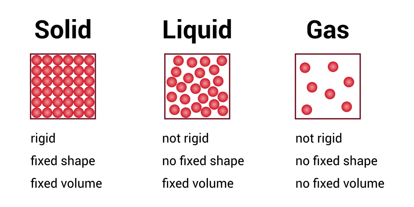 Exploring the Mysteries of Matter: A Quiz for Inquisitive Minds