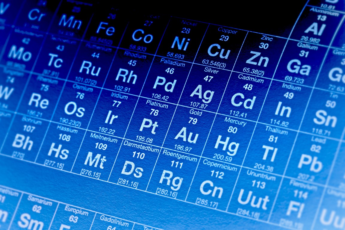 Master the Elements: A Periodic Table Quiz