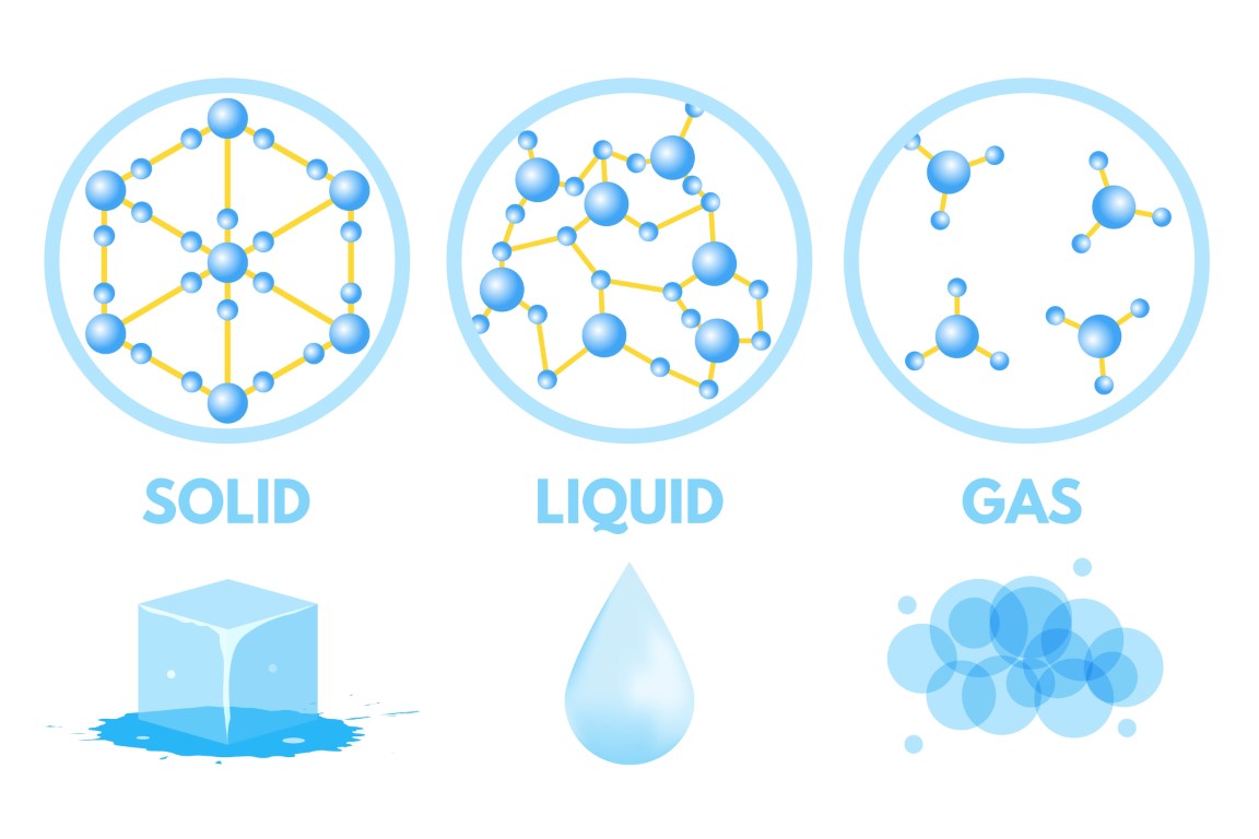 Mastering the Mysteries of Matter: A Quiz on States of Matter