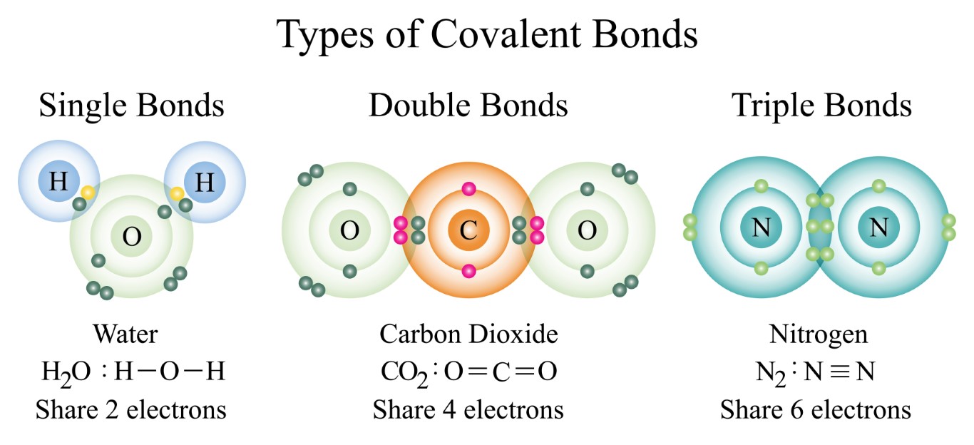 Valence Mastery: Unveiling the Secrets of Atomic Bonding